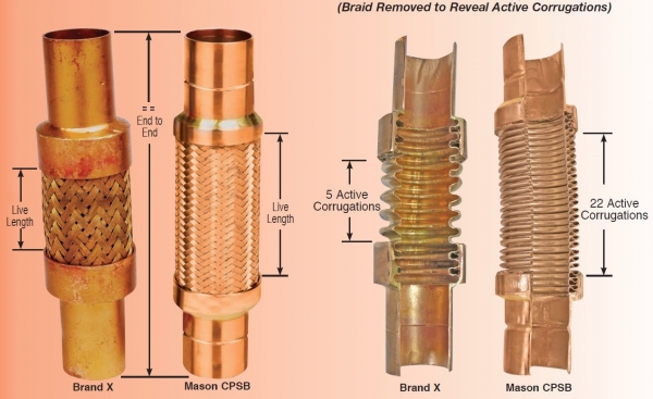 Differences between Mason and lesser products